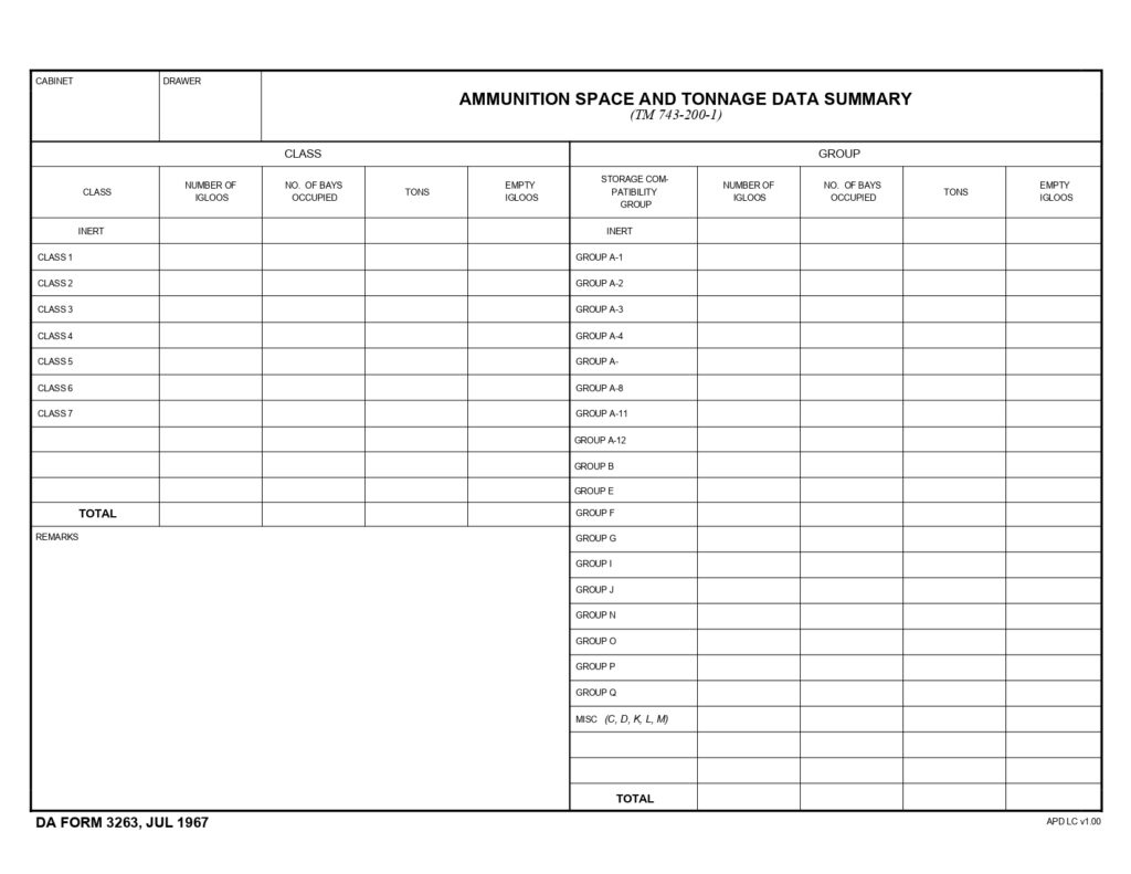 DA FORM 3263 - Ammunition Space And Tonnage Data Summary_page-0001