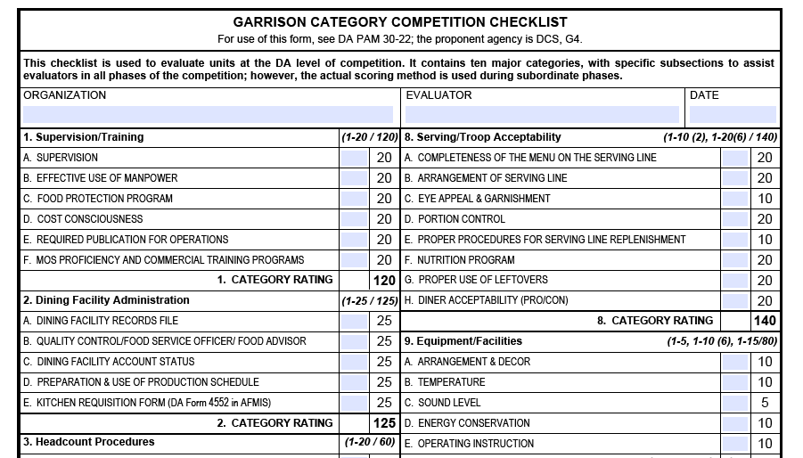 DA FORM 5415 - Garrison Category Competition Checklist