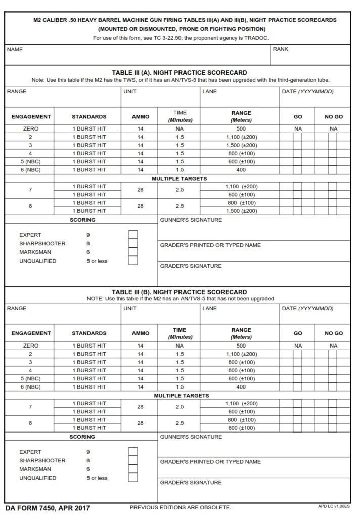 DA FORM 7450