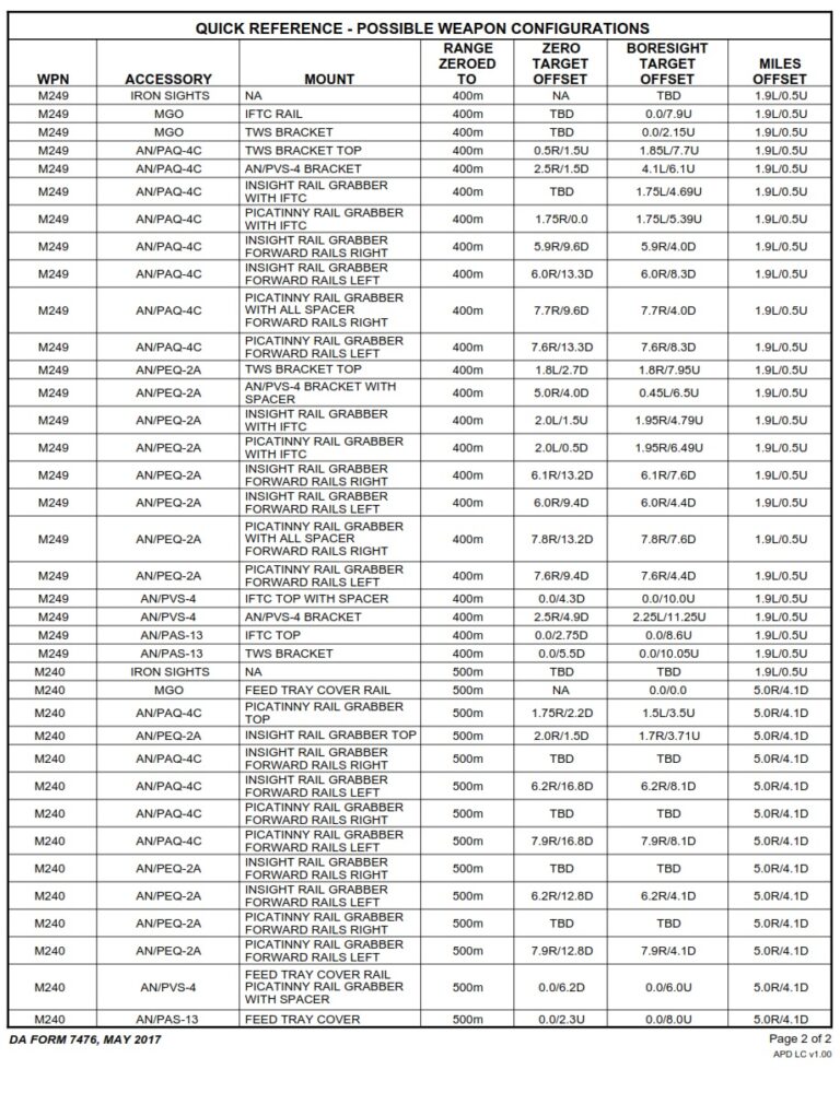 DA FORM 7476 Fillable - Army Pubs 7476 PDF | DA Forms 2024