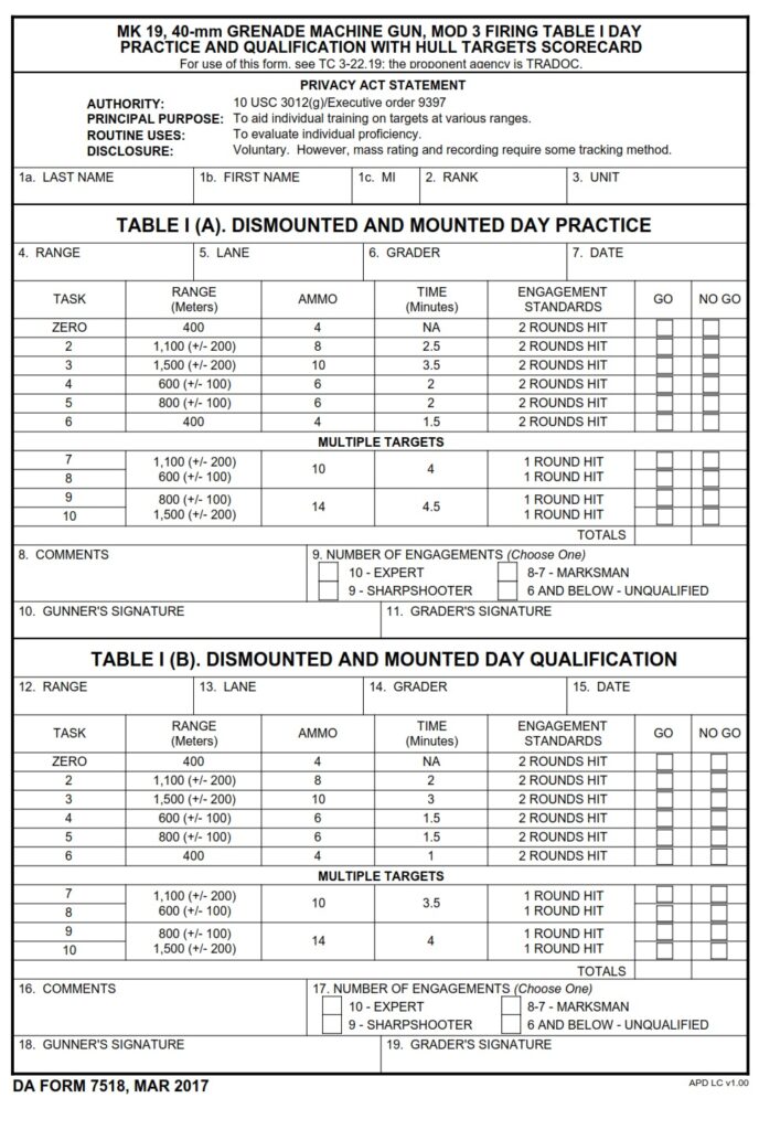 DA FORM 7518 - MK 19, 40-MM Grenade Machine Gun, Mod 3 Firing Table I Day Practice And Qualification With Hull Targets Scorboard