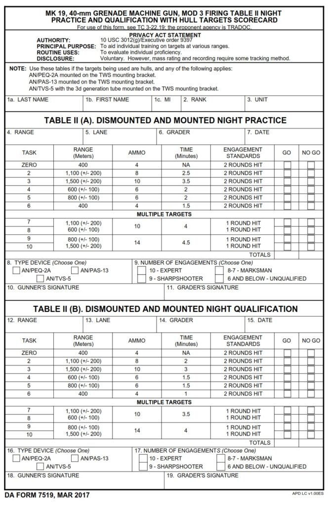 DA FORM 7519 - MK 19, 40-MM Grendade Machine Gun, Mod 3 Firing Table IV Night Practice And Qualification With Pop-Up Targets Scoreboard