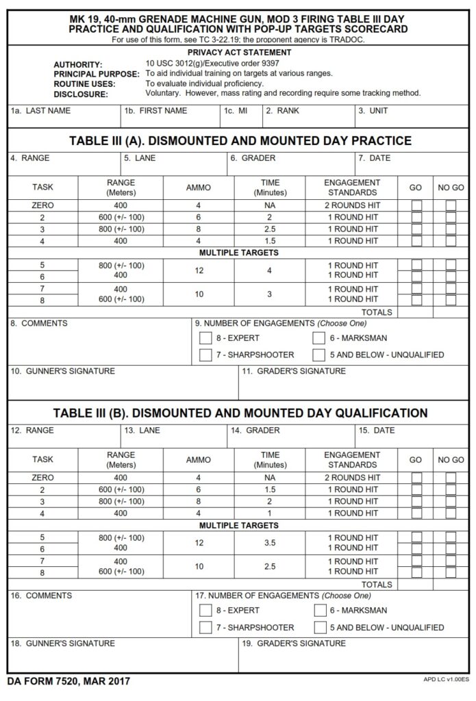 DA FORM 7520 - MK 19, 40-mm Grenade Machine Gun, Mod 3 Firing Table III Day Practice and Qualification With Pop-Up Targets Scoreboard