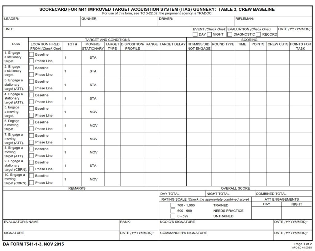 DA FORM 7541-1-3 - Scorecard For M41 Improved Target Acquisition System (ITAS) Gunnery- Table 3, Crew Baseline