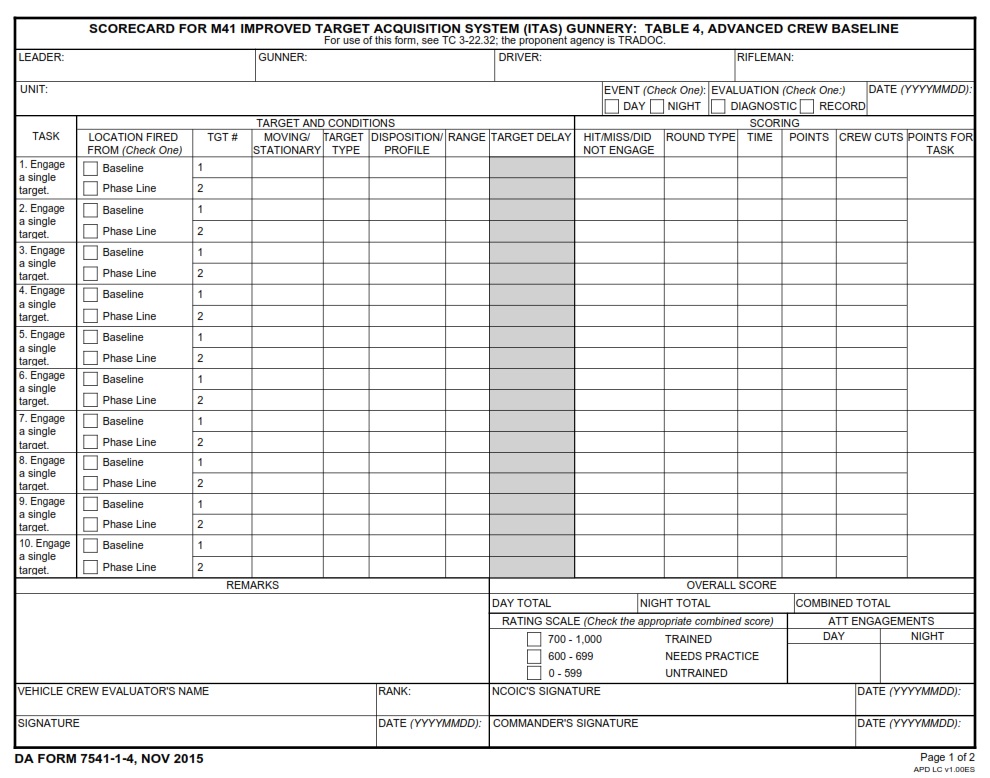 DA FORM 7541-1-4 - Scorecard For M41 Improved Target Acquisition System (ITAS) Gunnery- Table 4, Advanced Crew Baseline