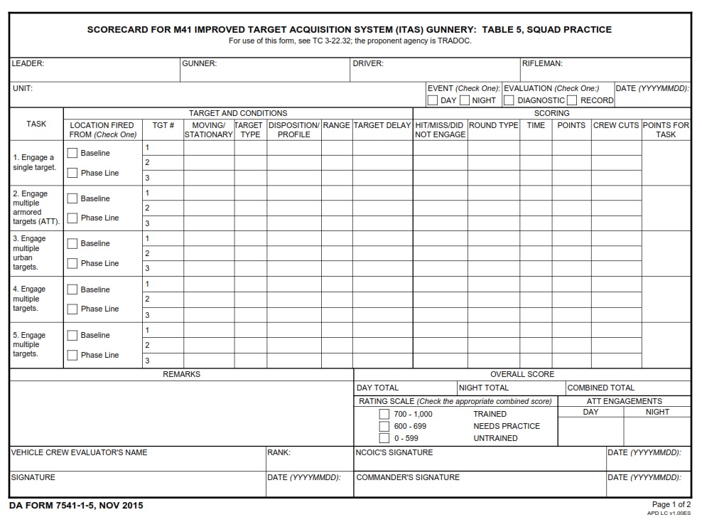 DA FORM 7541-1-5 - Scorecard For M41 Improved Target Acquisition System (ITAS) Gunnery- Table 5, Squad Practice
