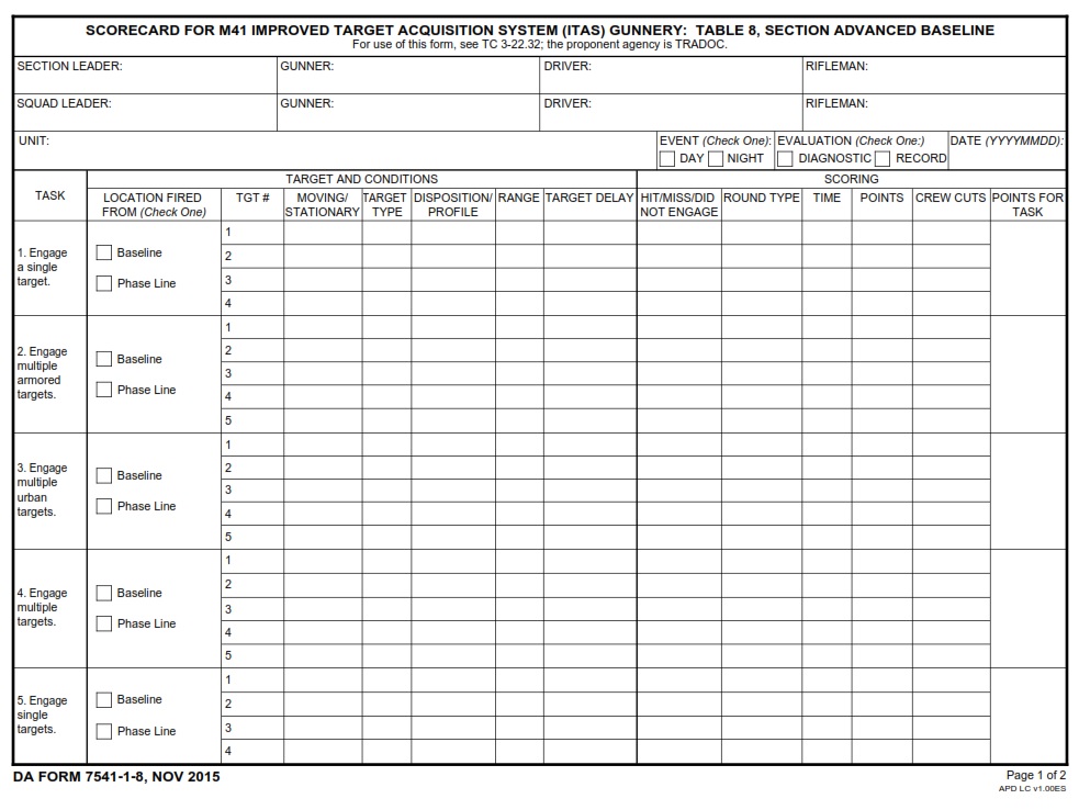 DA FORM 7541-1-8 - Scorecard For M41 Improved Target Acquisition System (ITAS) Gunnery- Table 8, Section Advanced Baseline