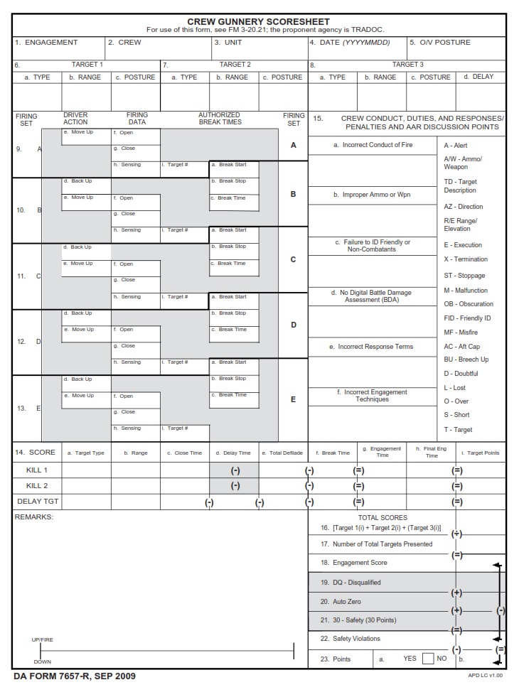 DA FORM 7657-R - Crew Gunnery Scoresheet