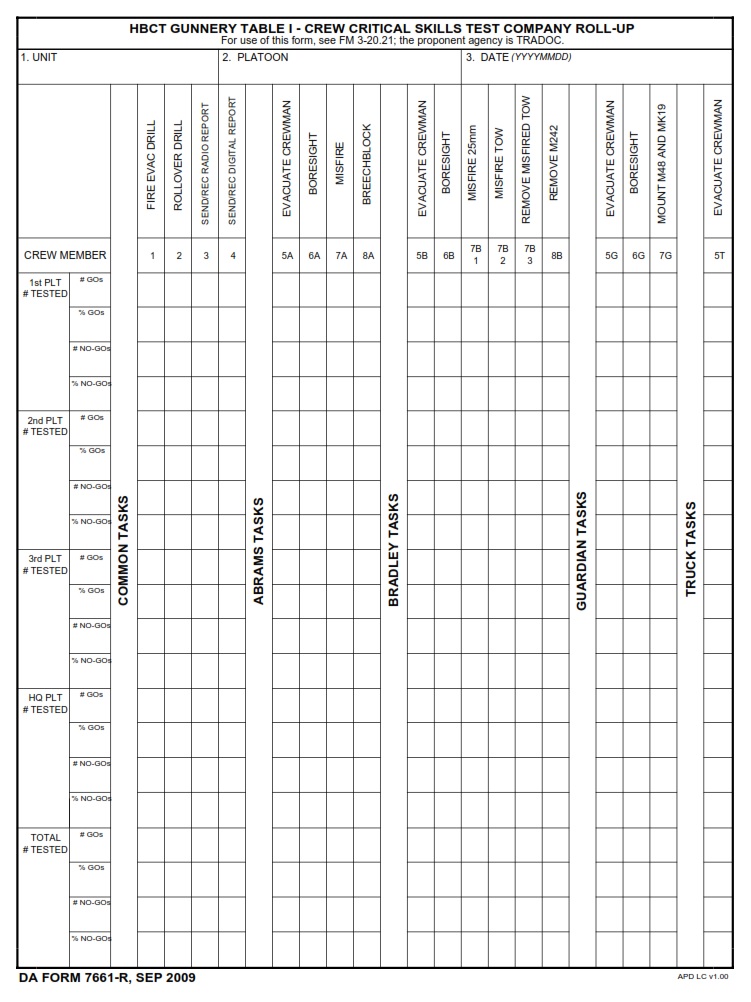 DA FORM 7661-R - HBCT Gunnery Table I - Crew Critical Skills Test Company Roll-Up