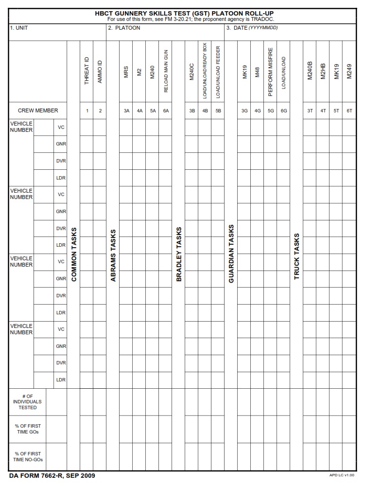 DA FORM 7662-R - HBCT Gunnery Skills Test (GST) Platoon Roll-Up