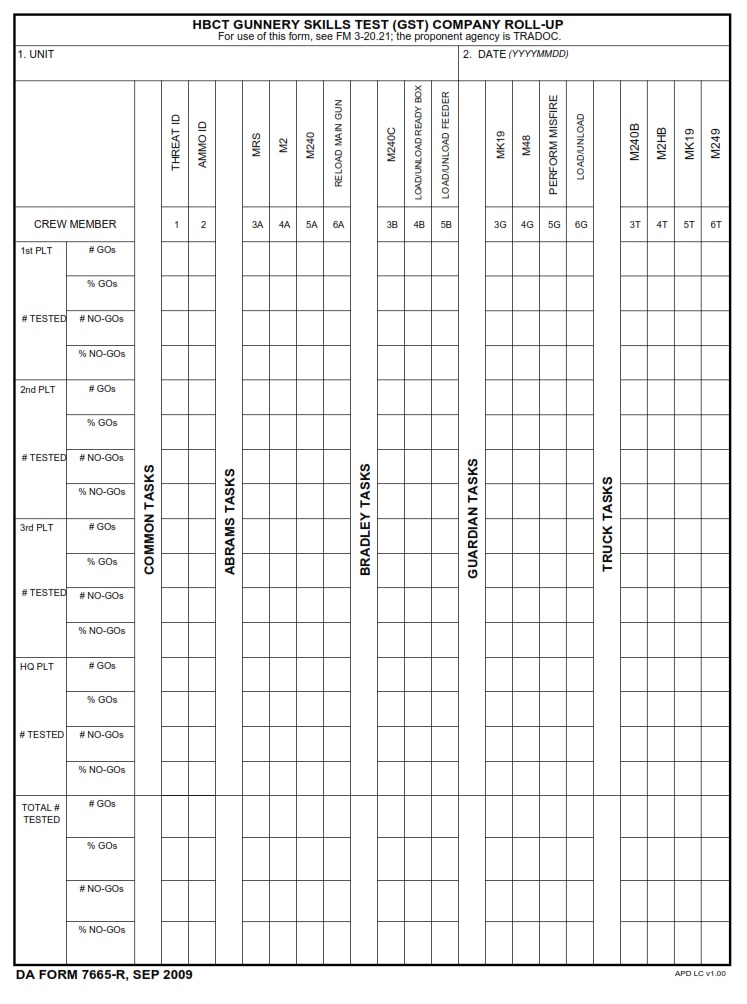 DA FORM 7665-R - HBCT Gunnery Skills Test (GST) Company Roll-Up