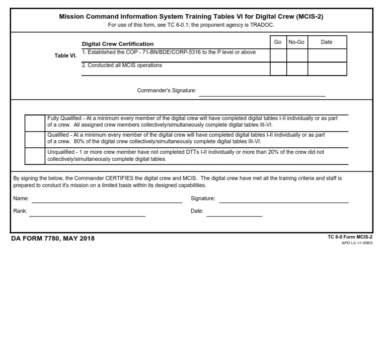 DA FORM 7780 - Mission Command Information System Training Tables Vi For Digital Crew (MCIS-2)