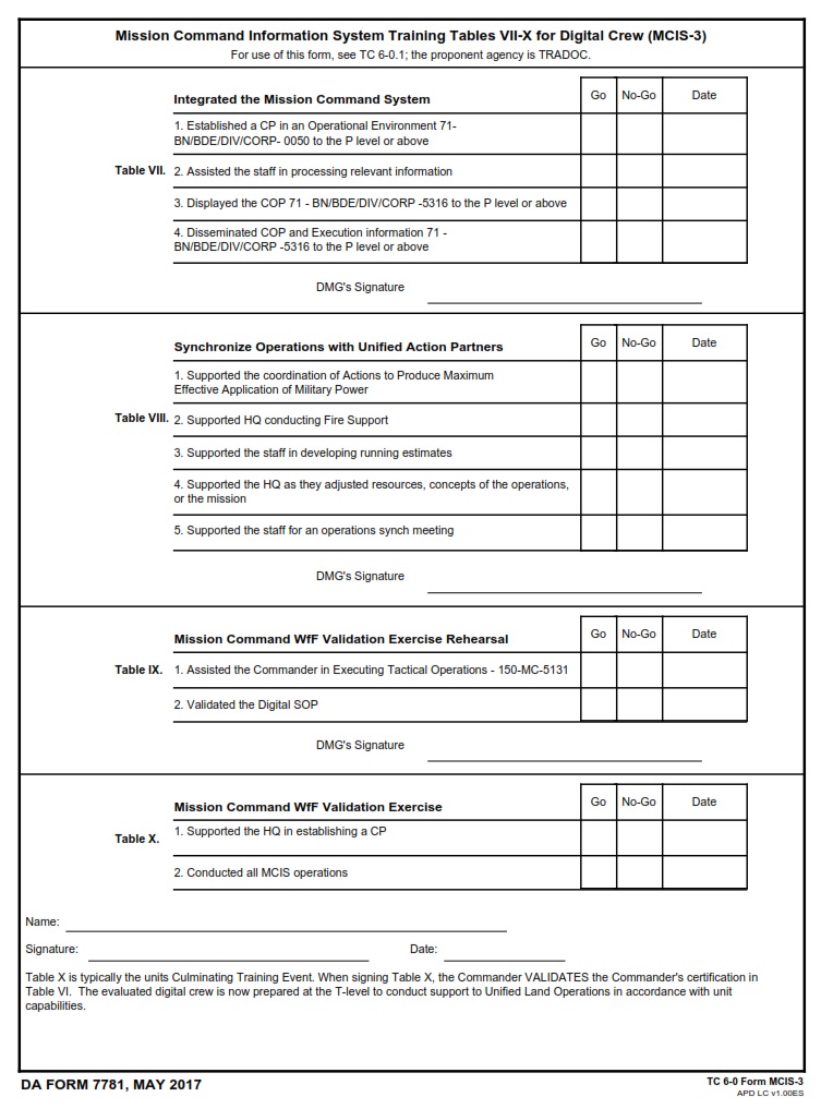 DA FORM 7781 - Mission Command Information Systems Training Tables Vii-X For Digital Crew (MCIS-3)