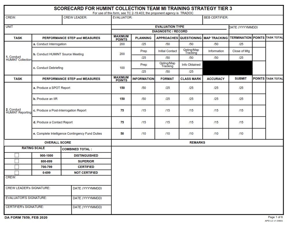 DA FORM 7859 - Scorecard For Humint Collection Team MI Training Strategy Tier 3