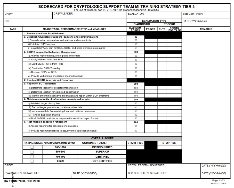 DA FORM 7860 - Scorecard For Cryptologic Support Team MI Training Strategy Tier 3