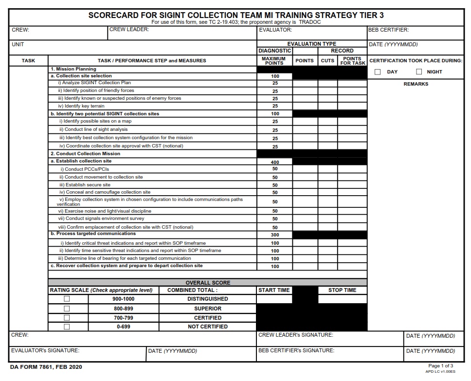 DA FORM 7861 - Scorecard For Sigint Collection Team MI Training Strategy Tier 3