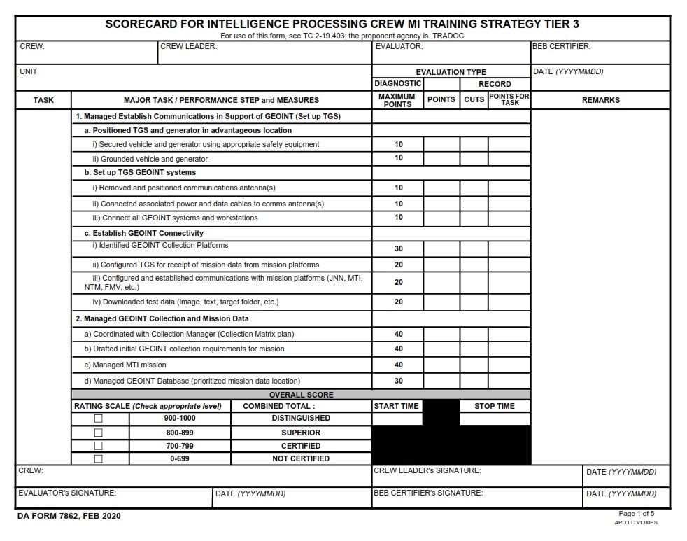 DA FORM 7862 - Scorecard For Intelligence Processing Crew MI Training Strategy Tier 3