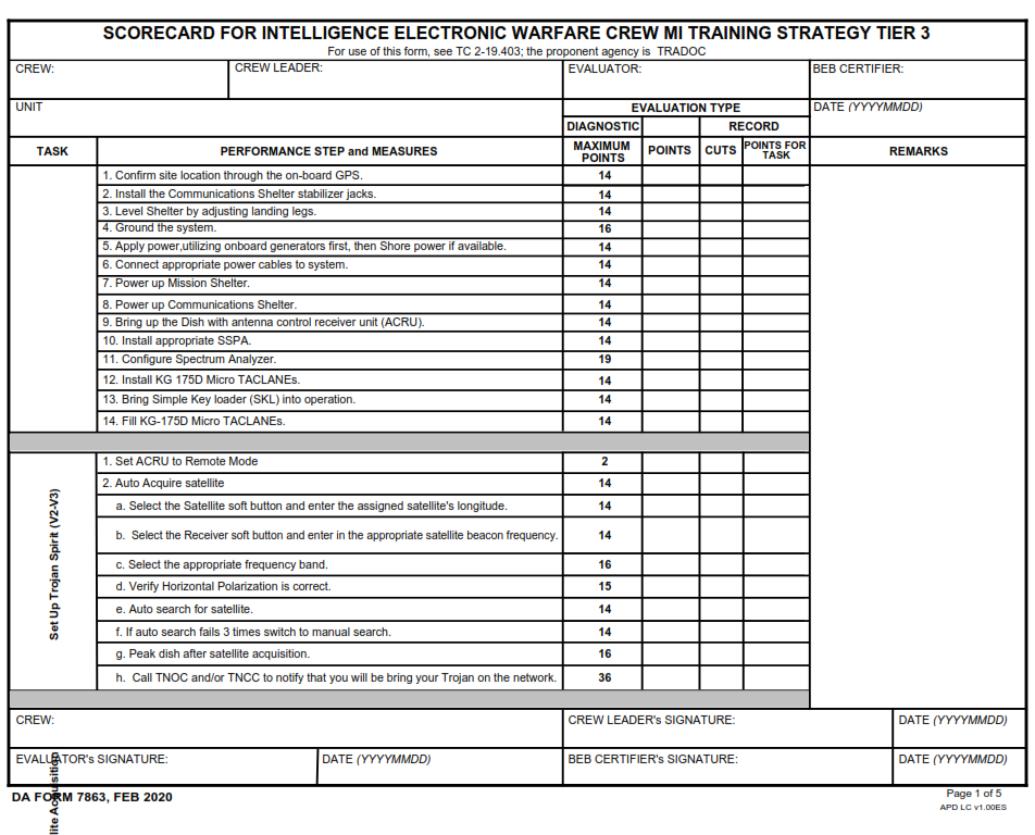 DA FORM 7863 - Scorecard For Intelligence Electronic Warfare Crew Mi Training Strategy Tier 3