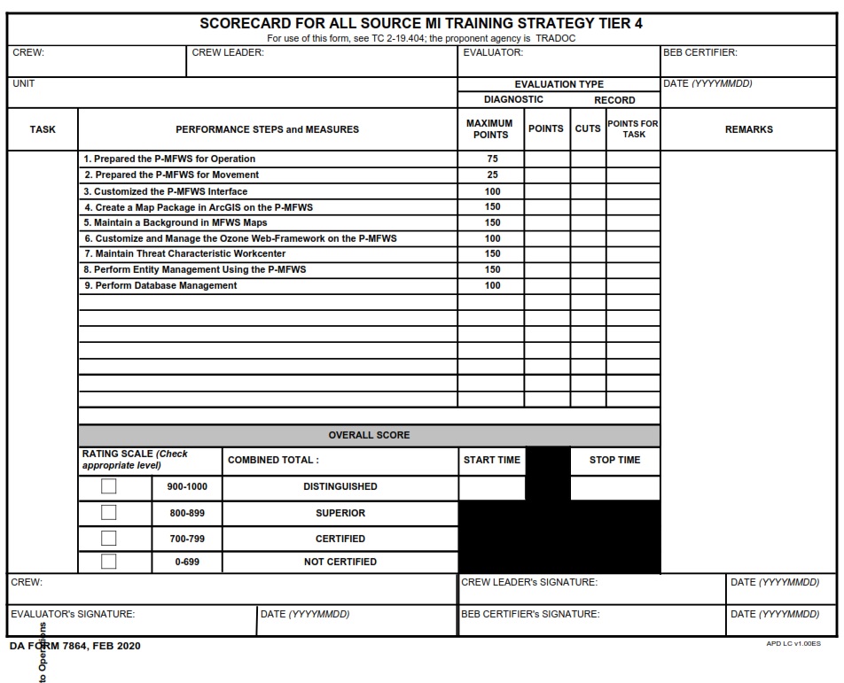 DA FORM 7864 - Scorecard For All Source Mi Training Strategy Tier 4