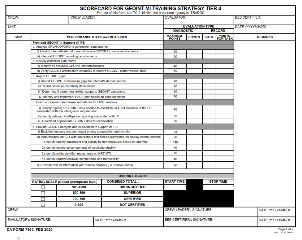 DA FORM 7865 - Scorecard For Geoint Mi Training Strategy Tier 4