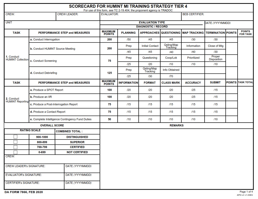 DA FORM 7866 - Scorecard For Humint Mi Training Strategy Tier 4