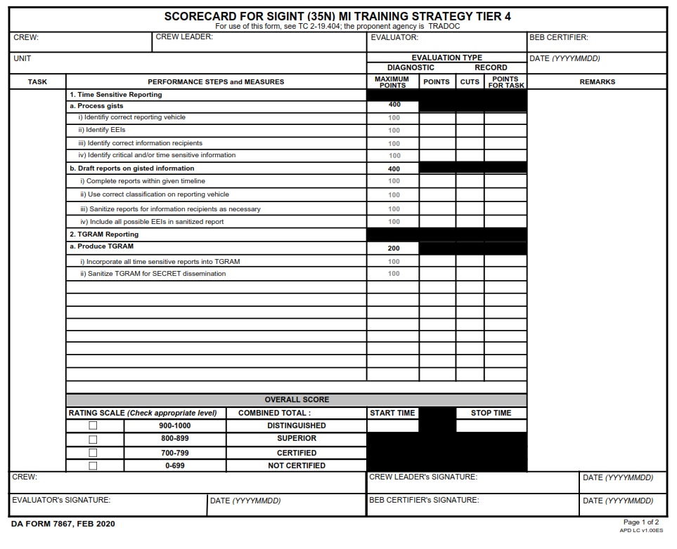 DA FORM 7867 - Scorecard For Sigint (35N) MI Training Strategy Tier 4