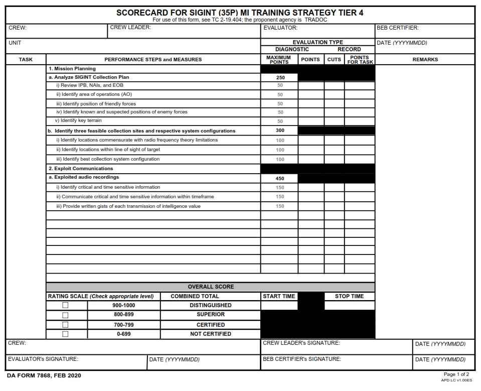 DA FORM 7868 - Scorecard For Sigint (35P) MI Training Strategy Tier 4