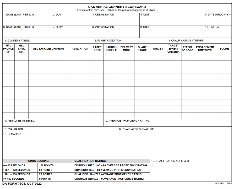 DA FORM 7908 - UAS Aerial Gunnery Scorecard