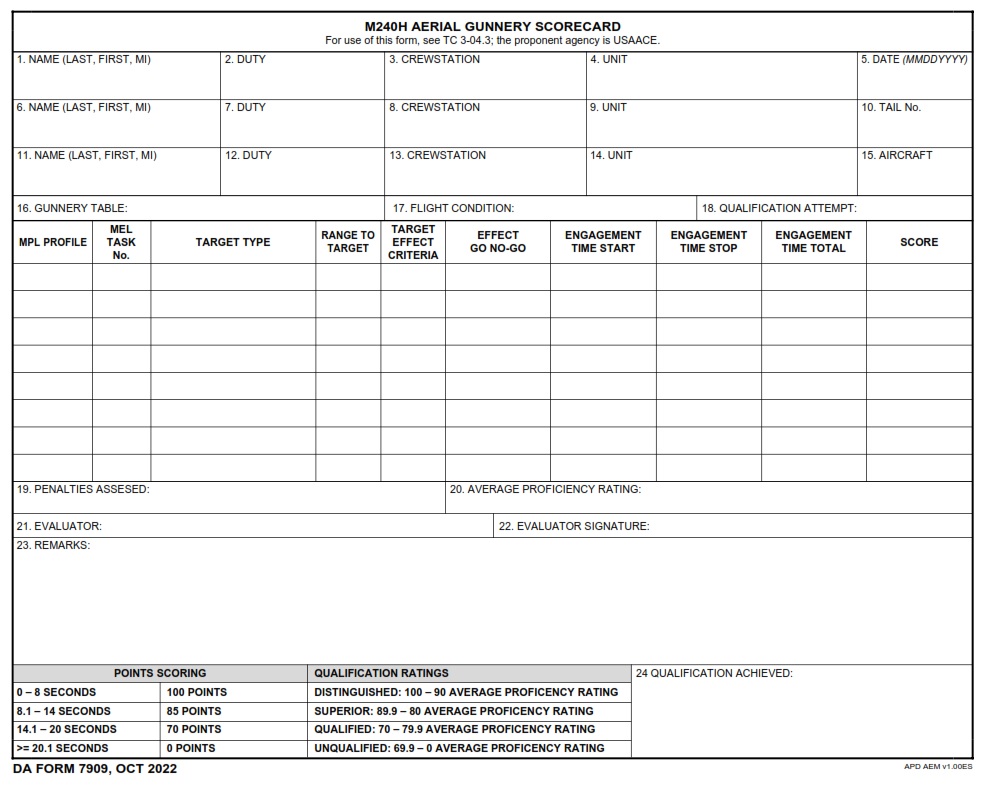 DA FORM 7909 - M240H Aerial Gunnery Scorecard