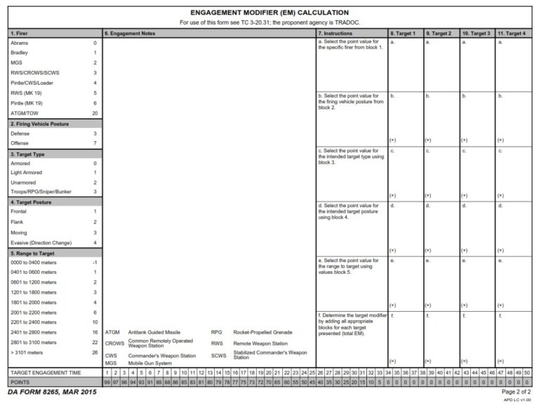 DA FORM 8265 Fillable - Army Pubs 8265 PDF | DA Forms 2026